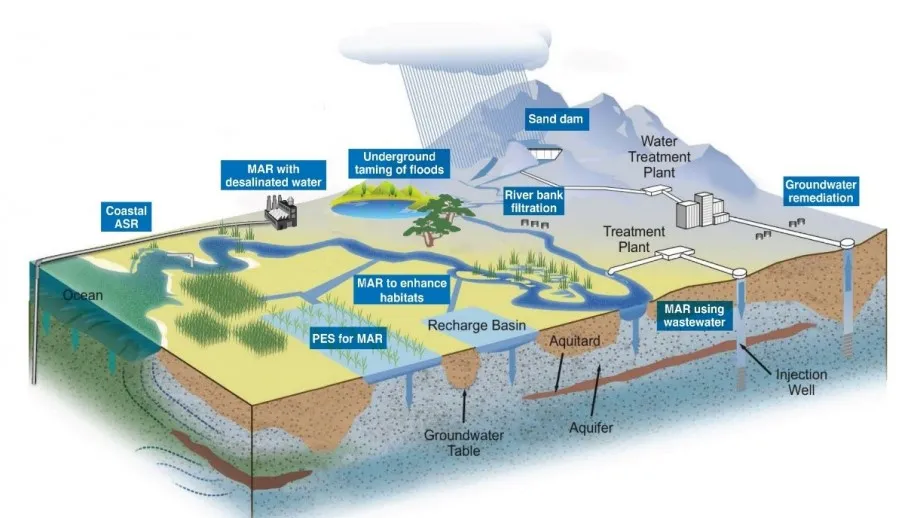 Groundwater Quality Image